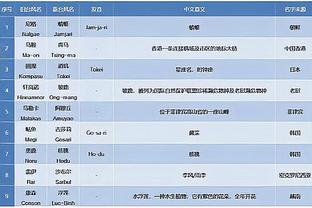 杰伦-格林三月份场均26.5分5.9板 火箭9胜1负联盟同期最佳